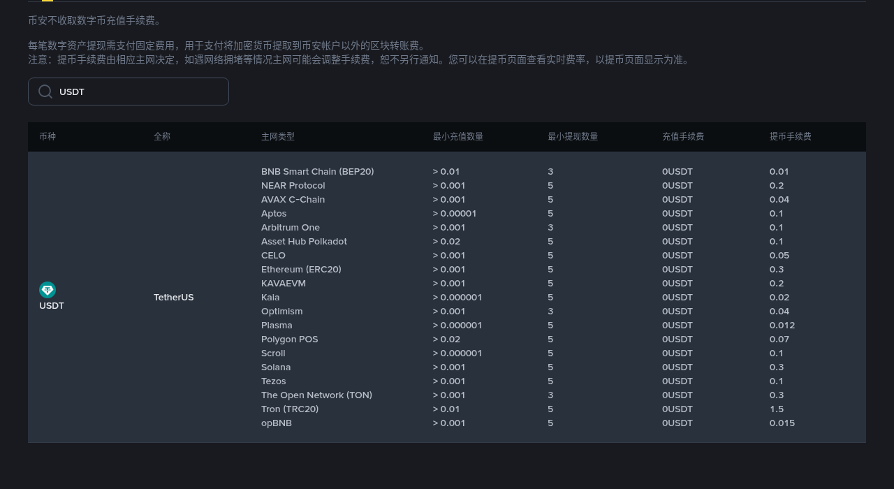 币安充值 USDT:选网络少亏手续费-加密货币赚钱