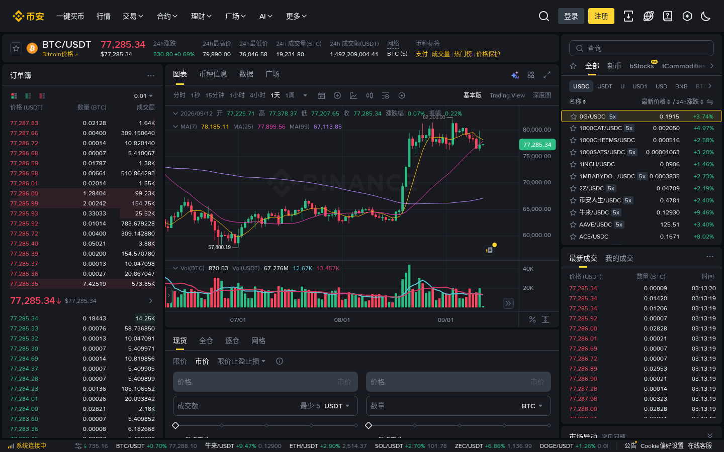 币安现货第一笔:市价限价成本差-加密货币赚钱