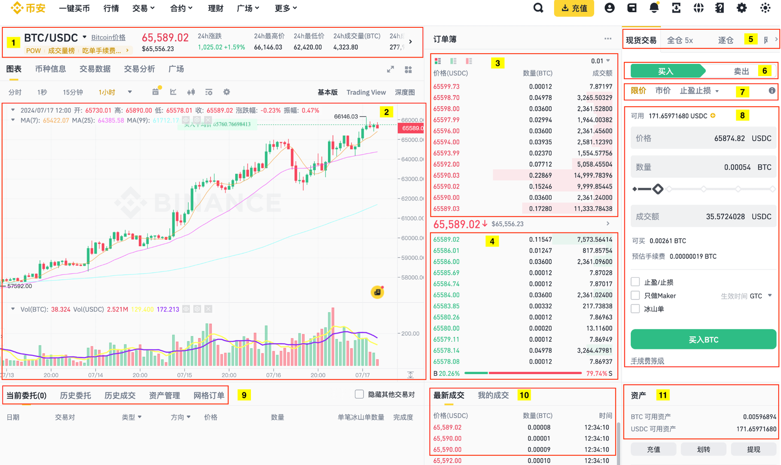 币安现货怎么卖:少亏手续费路径-加密货币赚钱