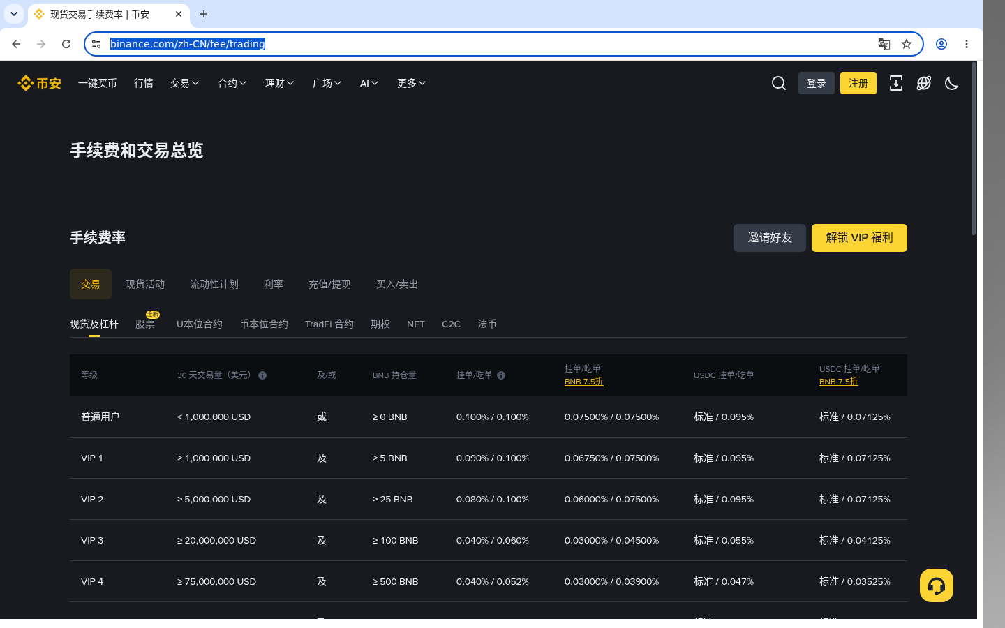 币安手续费等级:怎么少交一点-加密货币赚钱
