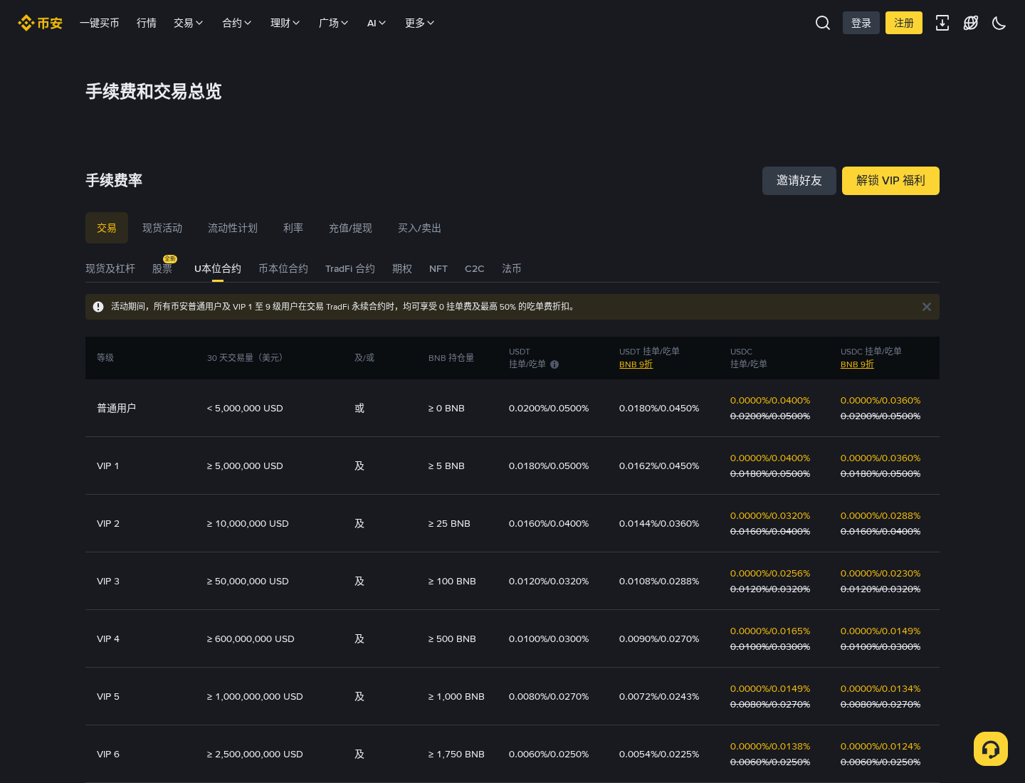 币安手续费等级:怎么少交一点-加密货币赚钱