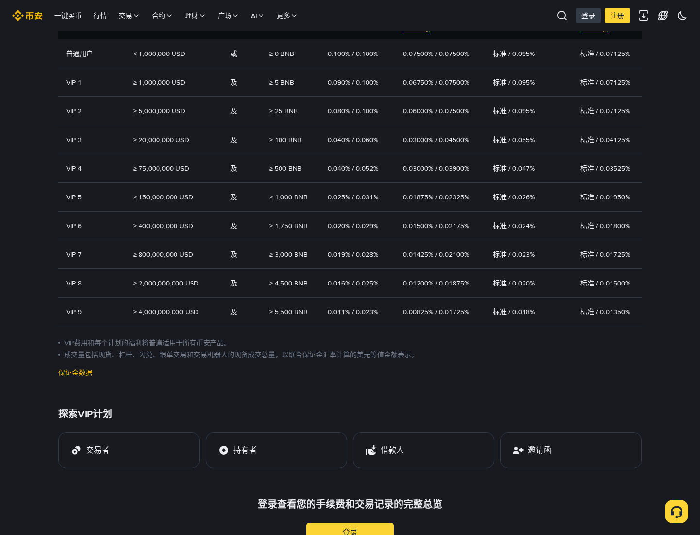 币安手续费等级:怎么少交一点-加密货币赚钱