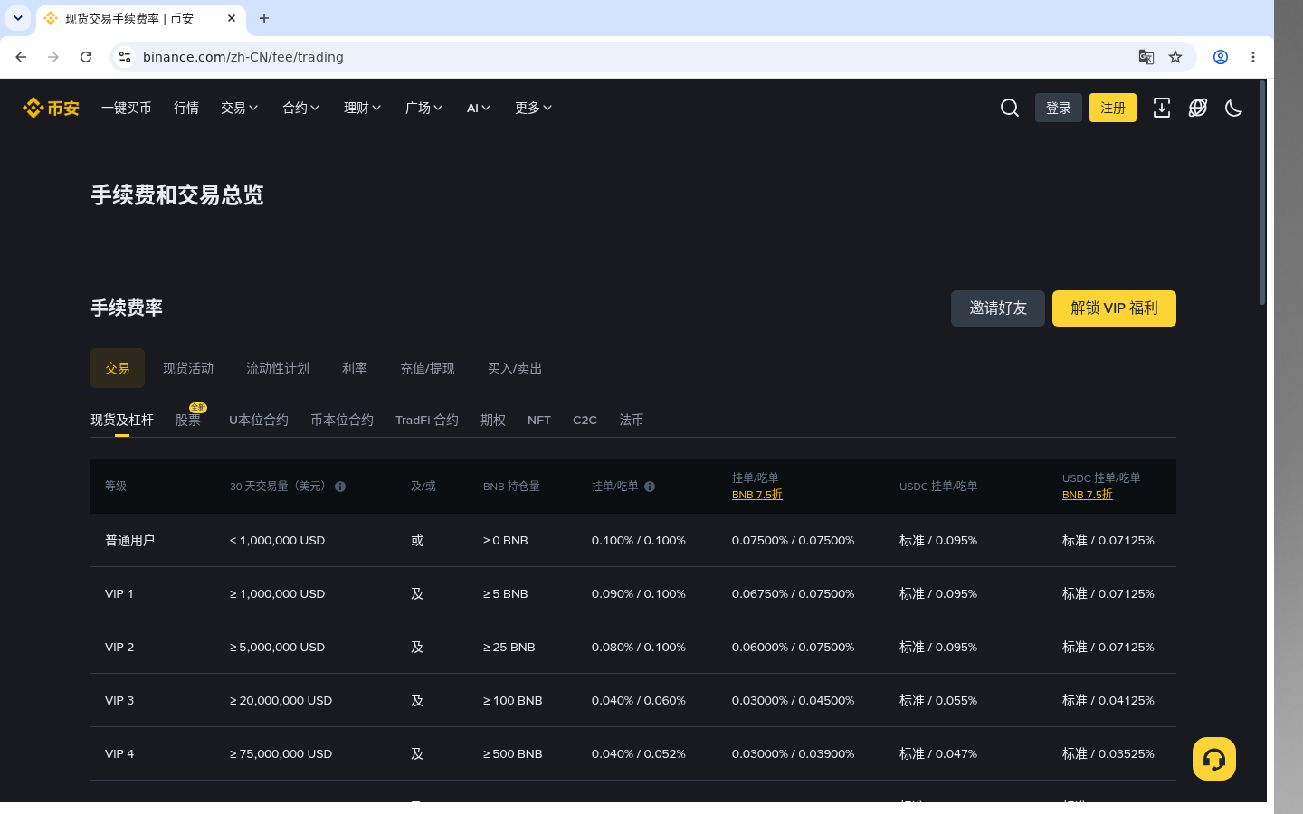 币安用平台币抵扣手续费:划算吗-加密货币赚钱