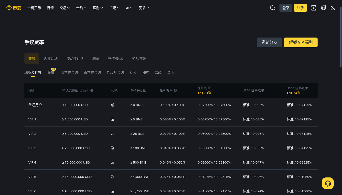 币安现货手续费怎么算:成本先算清再下单-加密货币赚钱