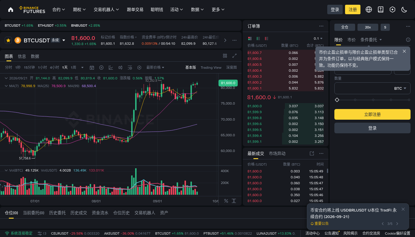 币安合约新手怎么少亏:保证金、杠杆与止损预算-加密货币赚钱