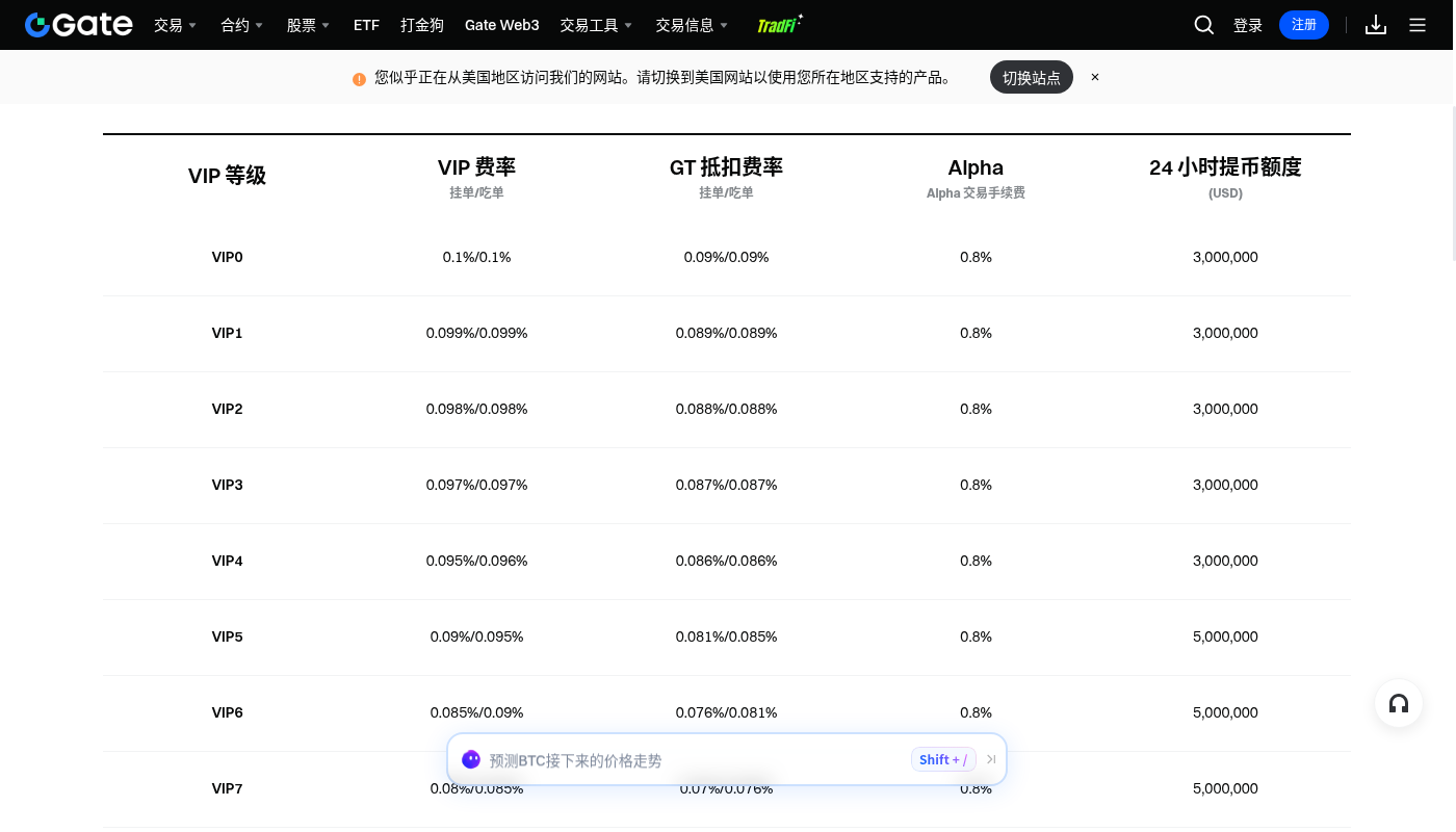Gate 第一笔收益怎么开始:小额现货与成本记录-加密货币赚钱