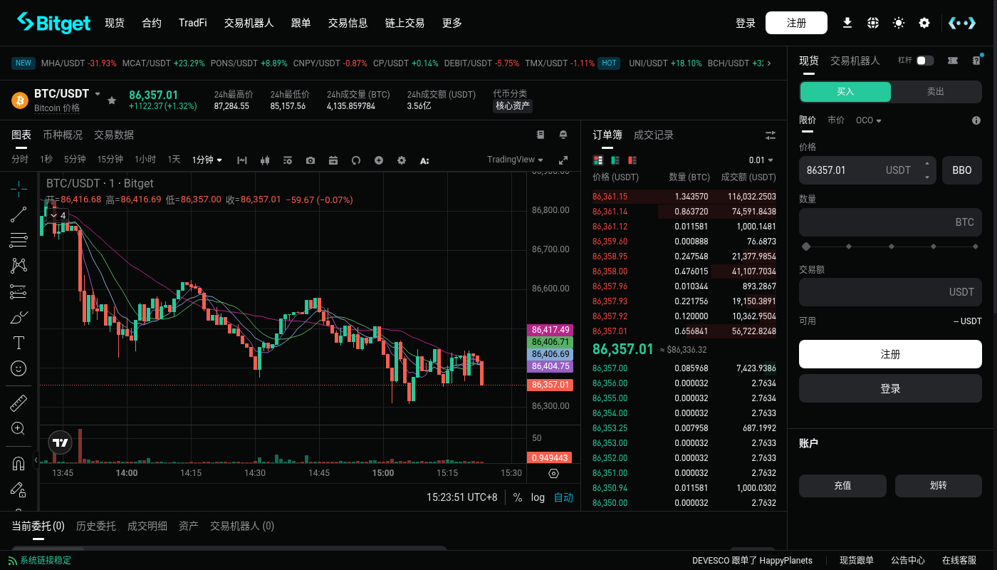 Bitget 现货怎么赚:买卖价差和手续费先算-加密货币赚钱