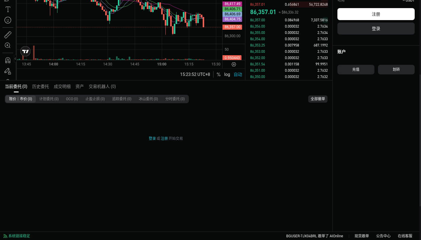 Bitget 现货怎么赚:买卖价差和手续费先算-加密货币赚钱