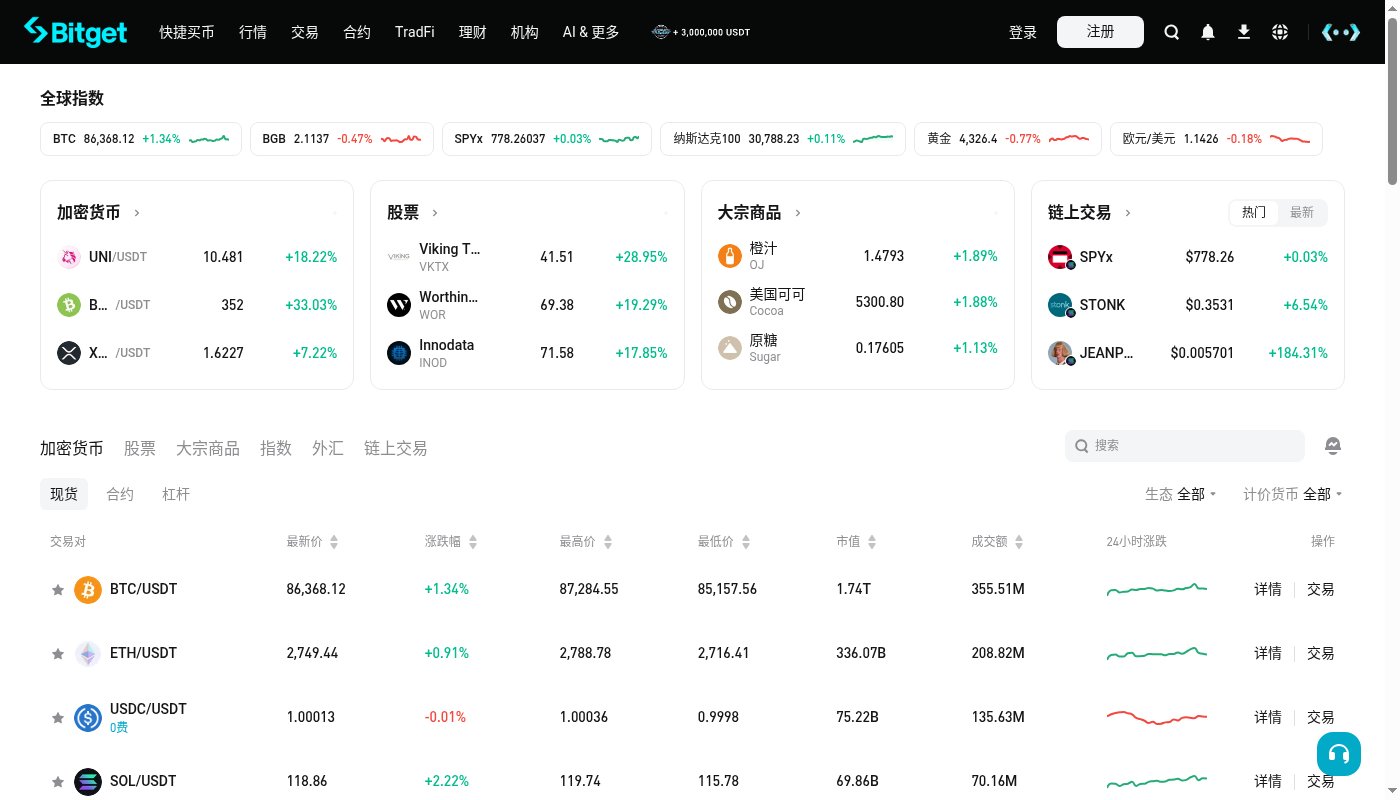 Bitget 现货怎么赚:买卖价差和手续费先算-加密货币赚钱