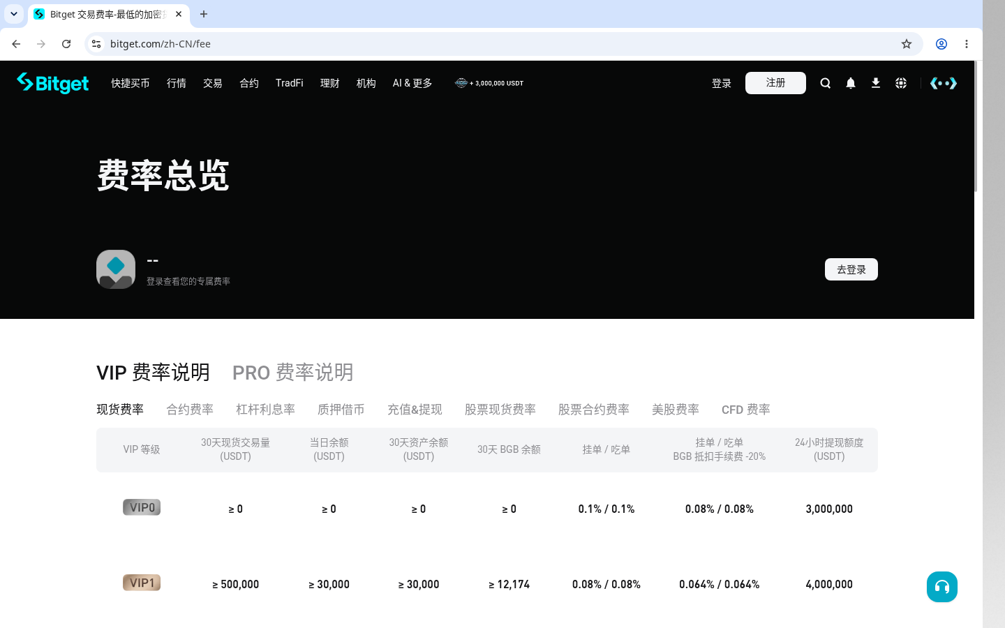Bitget 现货怎么赚:买卖价差和手续费先算-加密货币赚钱