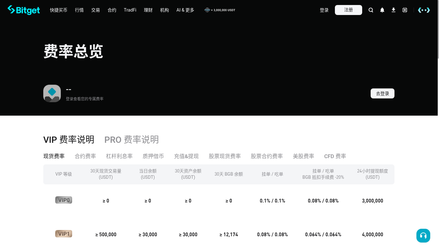 Bitget 现货成本怎么算:费率、滑点和最小下单额-加密货币赚钱