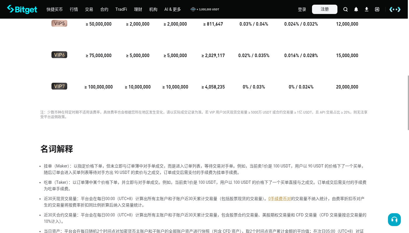 Bitget 现货成本怎么算:费率、滑点和最小下单额-加密货币赚钱