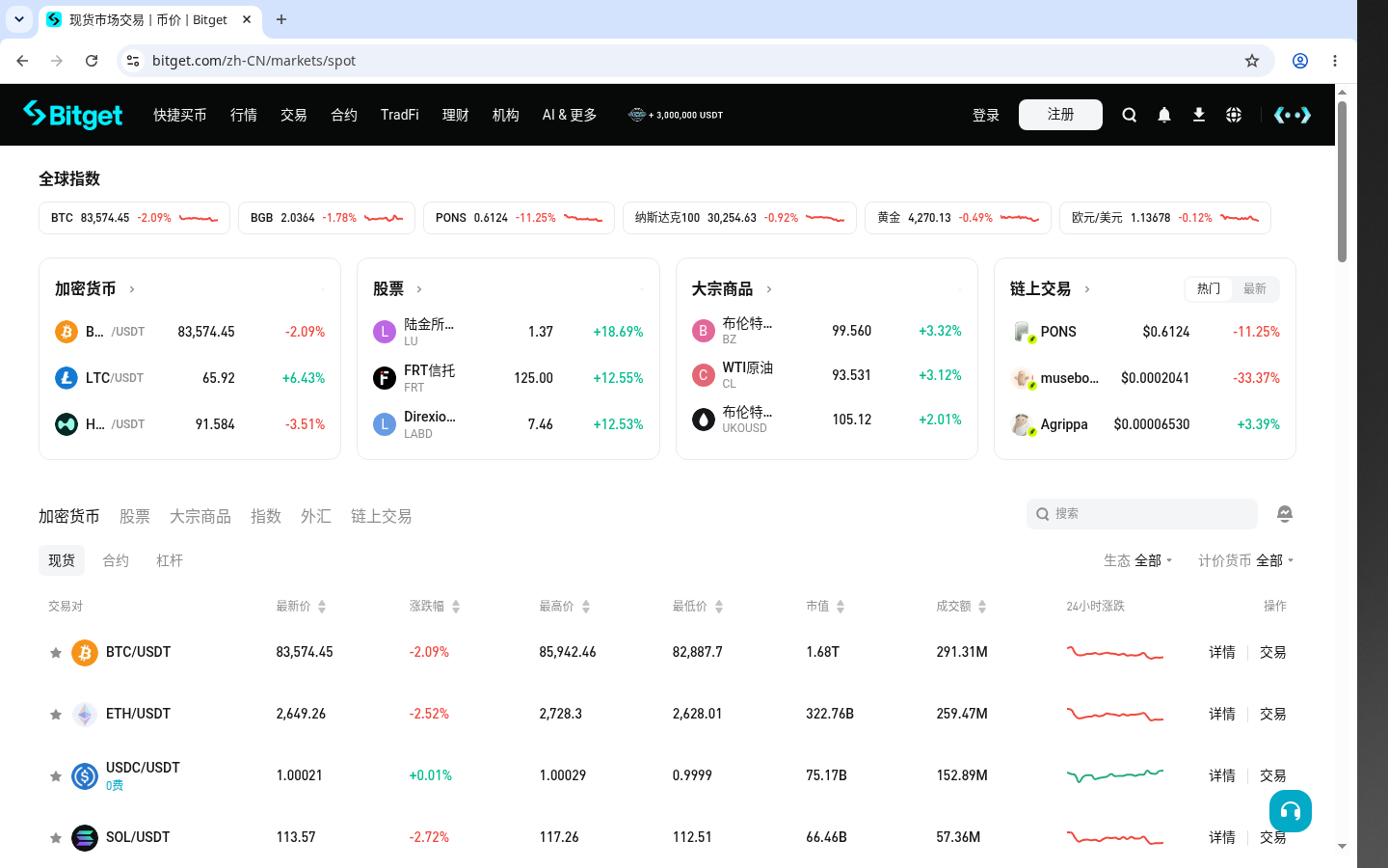 Bitget 现货成本怎么算:费率、滑点和最小下单额-加密货币赚钱