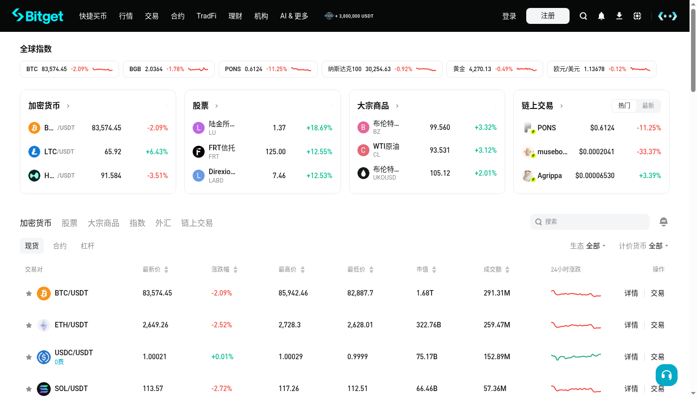 Bitget 现货成本怎么算:费率、滑点和最小下单额-加密货币赚钱