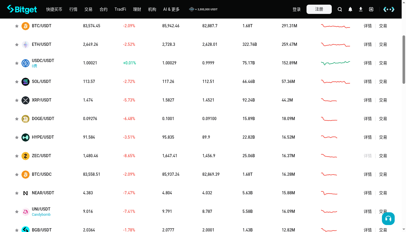 Bitget 现货成本怎么算:费率、滑点和最小下单额-加密货币赚钱