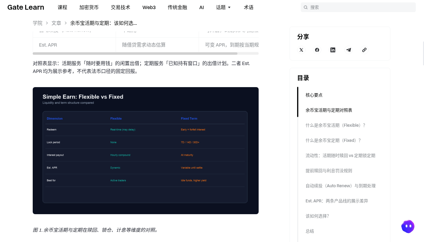 Gate 赚币第一笔怎么选:期限、收益与退出成本-加密货币赚钱