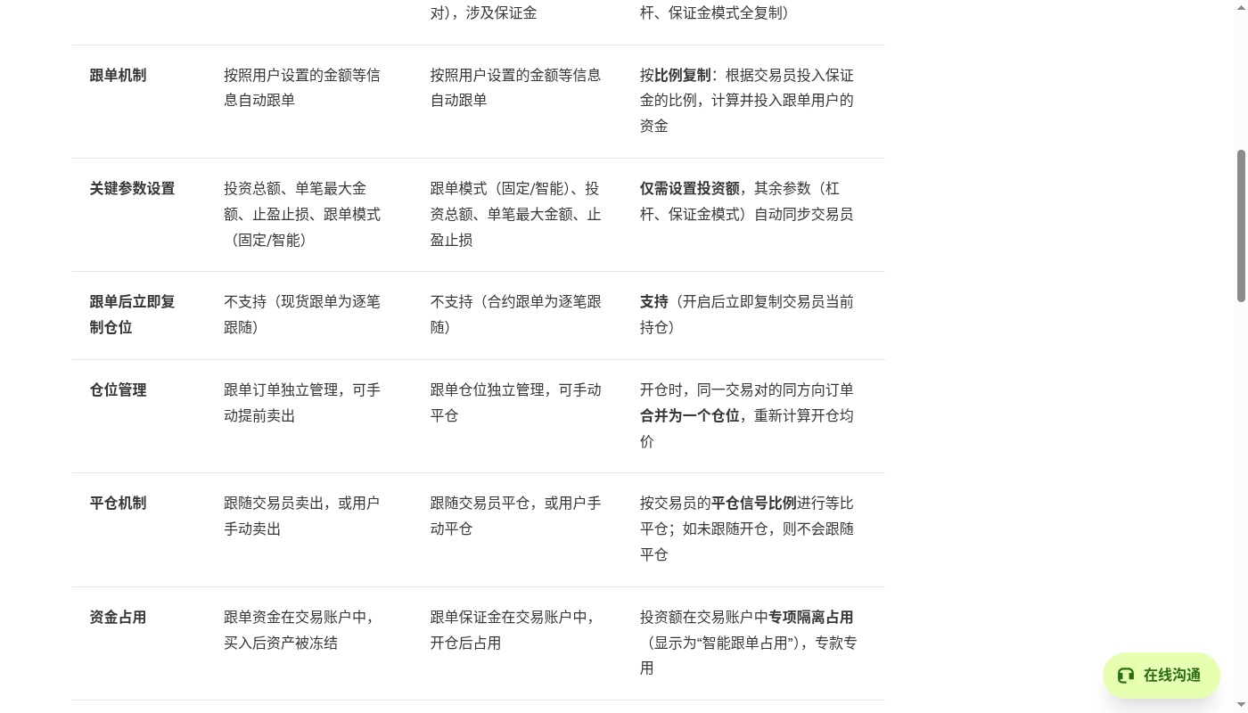 欧易跟单第一笔怎么控制风险:分配额与止损线-加密货币赚钱