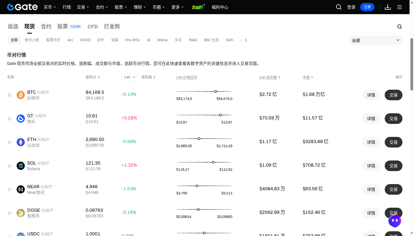 Gate 现货怎么赚:成交价差和费率的简单算法-加密货币赚钱