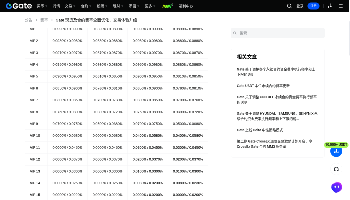 Gate 现货怎么赚:成交价差和费率的简单算法-加密货币赚钱