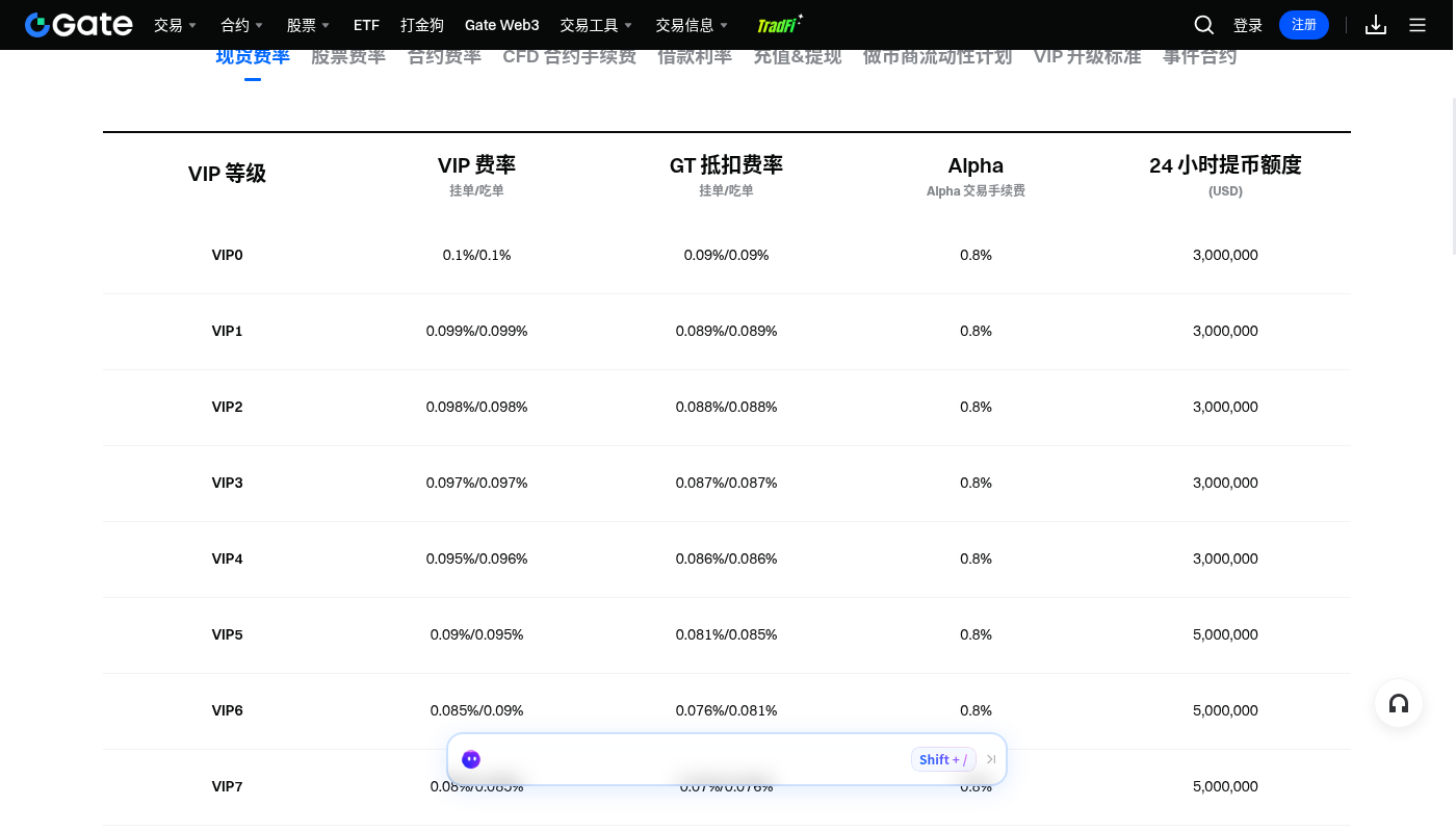 Gate 提现成本怎么核算:网络费与小额试转-加密货币赚钱