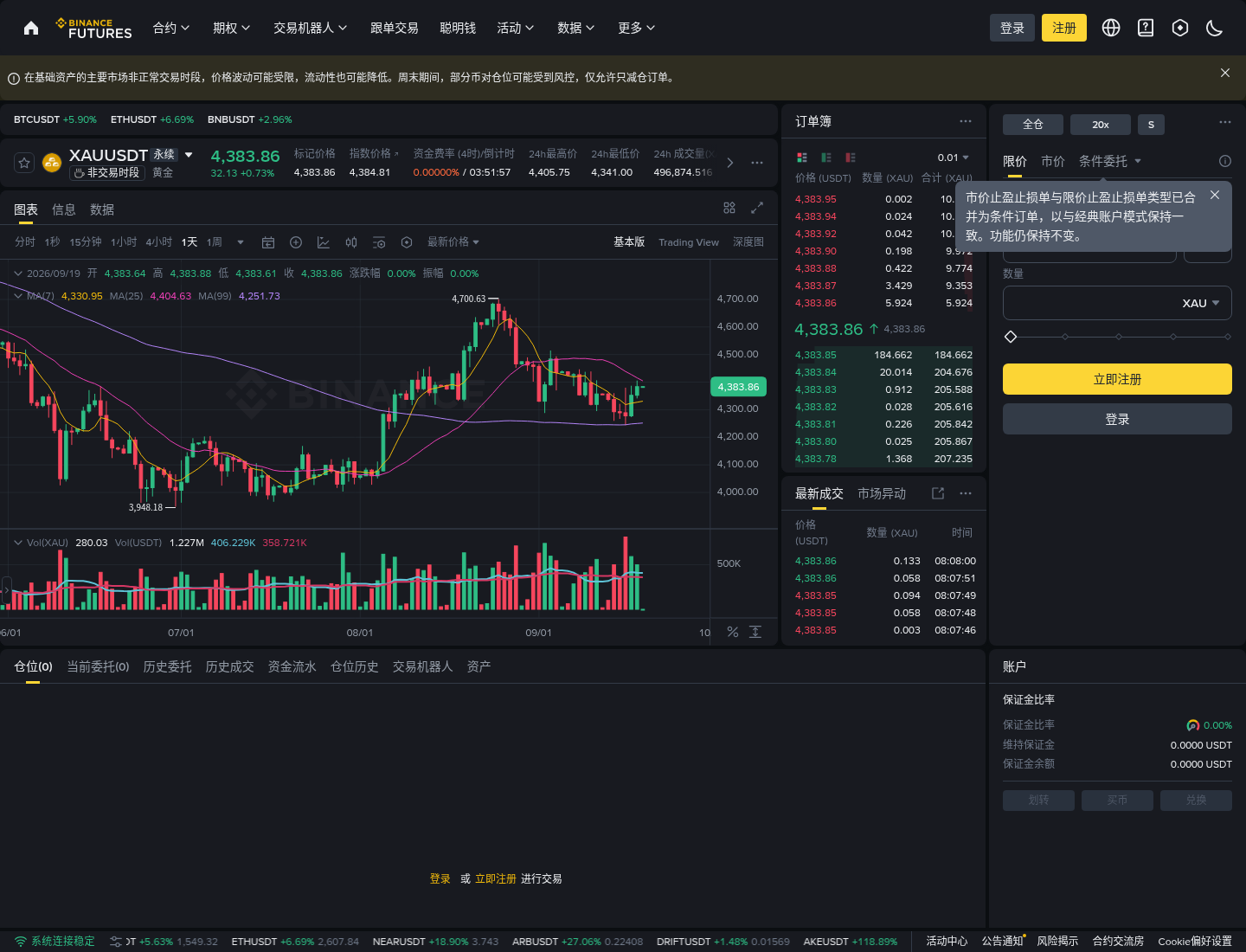 外汇永续能赚差价吗:币安 USDBRL 成本、杠杆与亏钱坑-加密货币赚钱