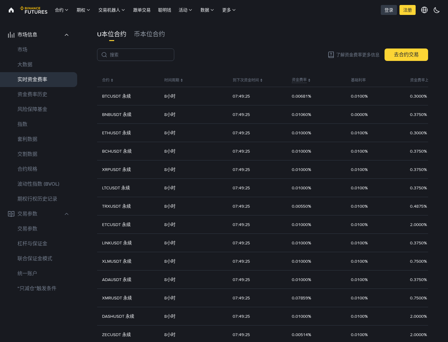 外汇永续能赚差价吗:币安 USDBRL 成本、杠杆与亏钱坑-加密货币赚钱