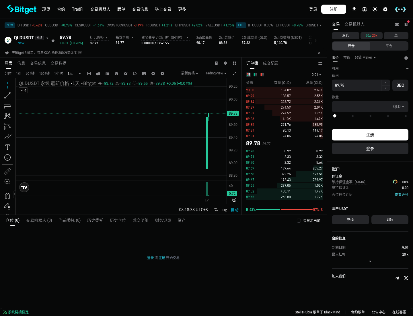 股票永续能赚差价吗:Bitget IBIT/QLD 成本、杠杆与亏钱坑-加密货币赚钱