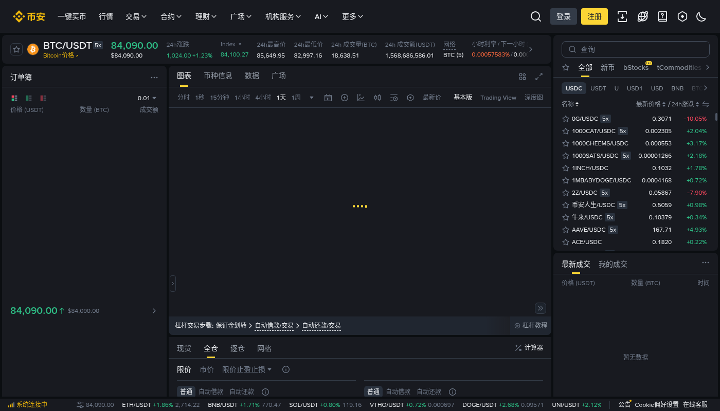 币安杠杆怎么少亏:利息、强平线与预算-加密货币赚钱