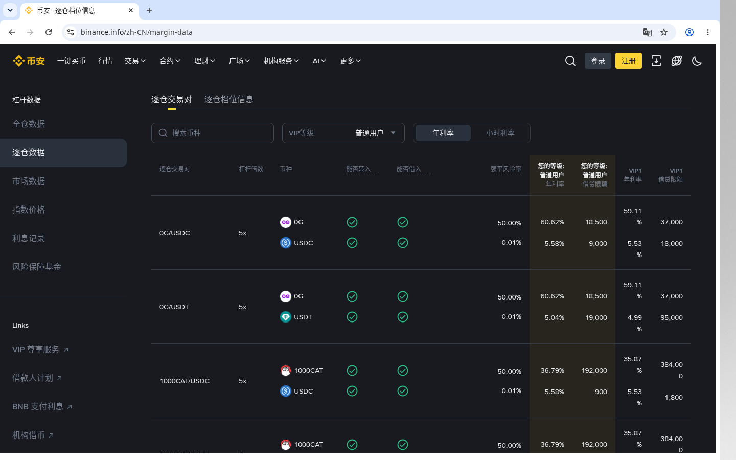 币安杠杆怎么少亏:利息、强平线与预算-加密货币赚钱