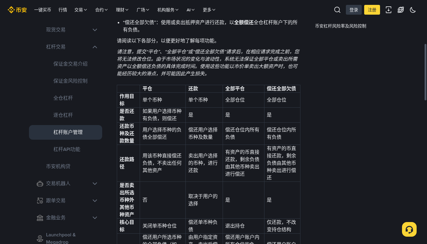 币安杠杆怎么少亏:利息、强平线与预算-加密货币赚钱