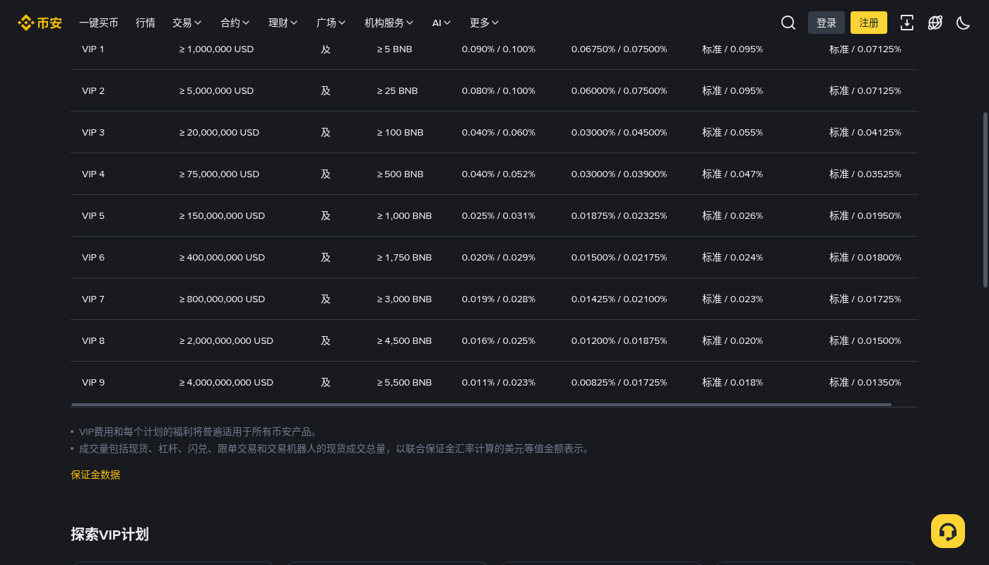 币安杠杆怎么少亏:利息、强平线与预算-加密货币赚钱