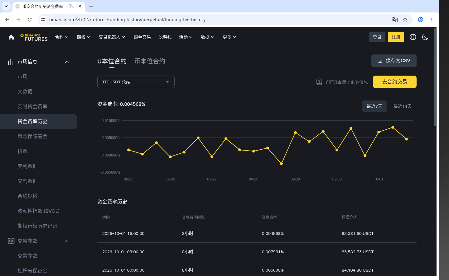 币安资金费率成本怎么算:持仓多久才划算-加密货币赚钱