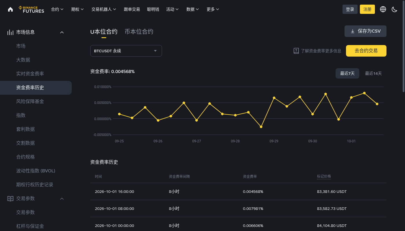 币安资金费率成本怎么算:持仓多久才划算-加密货币赚钱