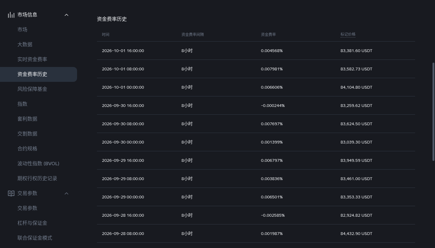 币安资金费率成本怎么算:持仓多久才划算-加密货币赚钱