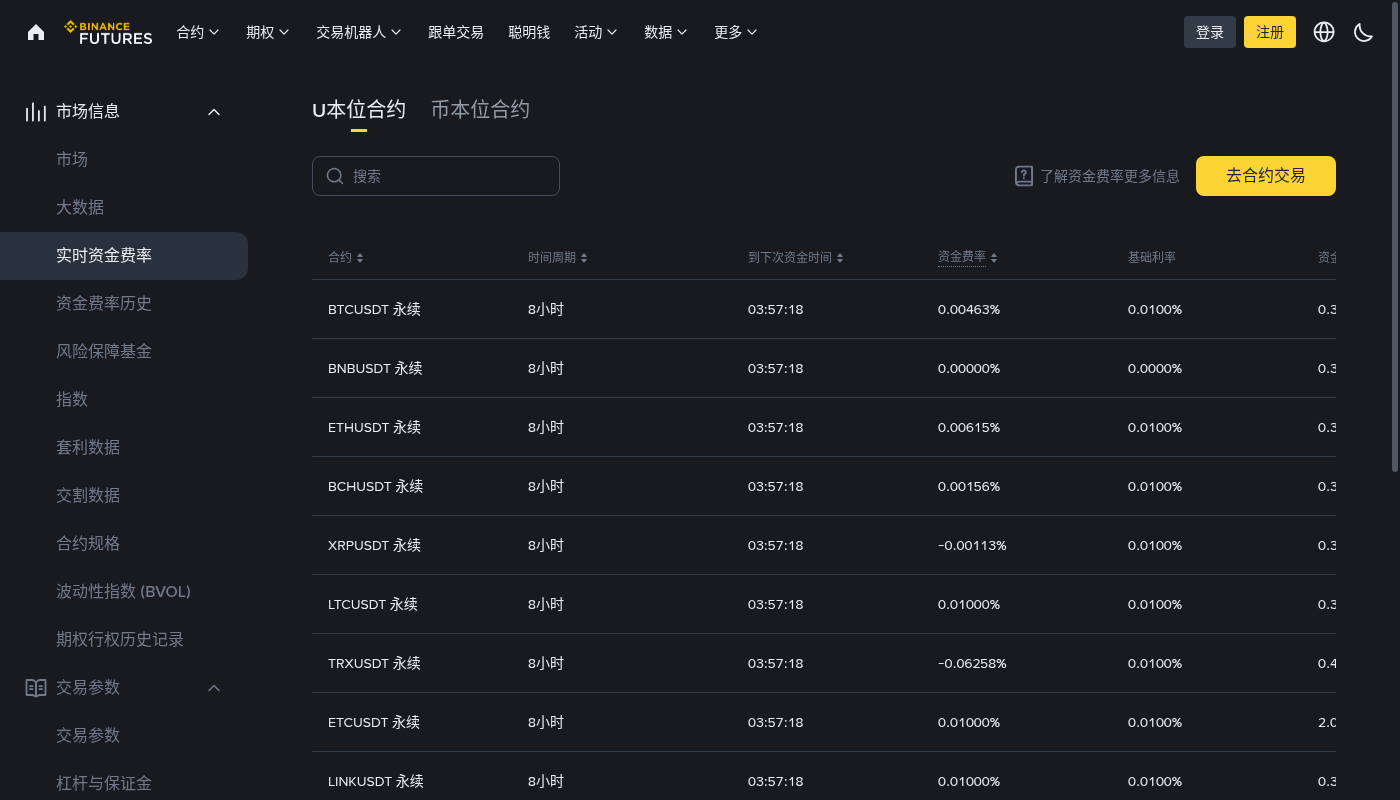 币安资金费率成本怎么算:持仓多久才划算-加密货币赚钱