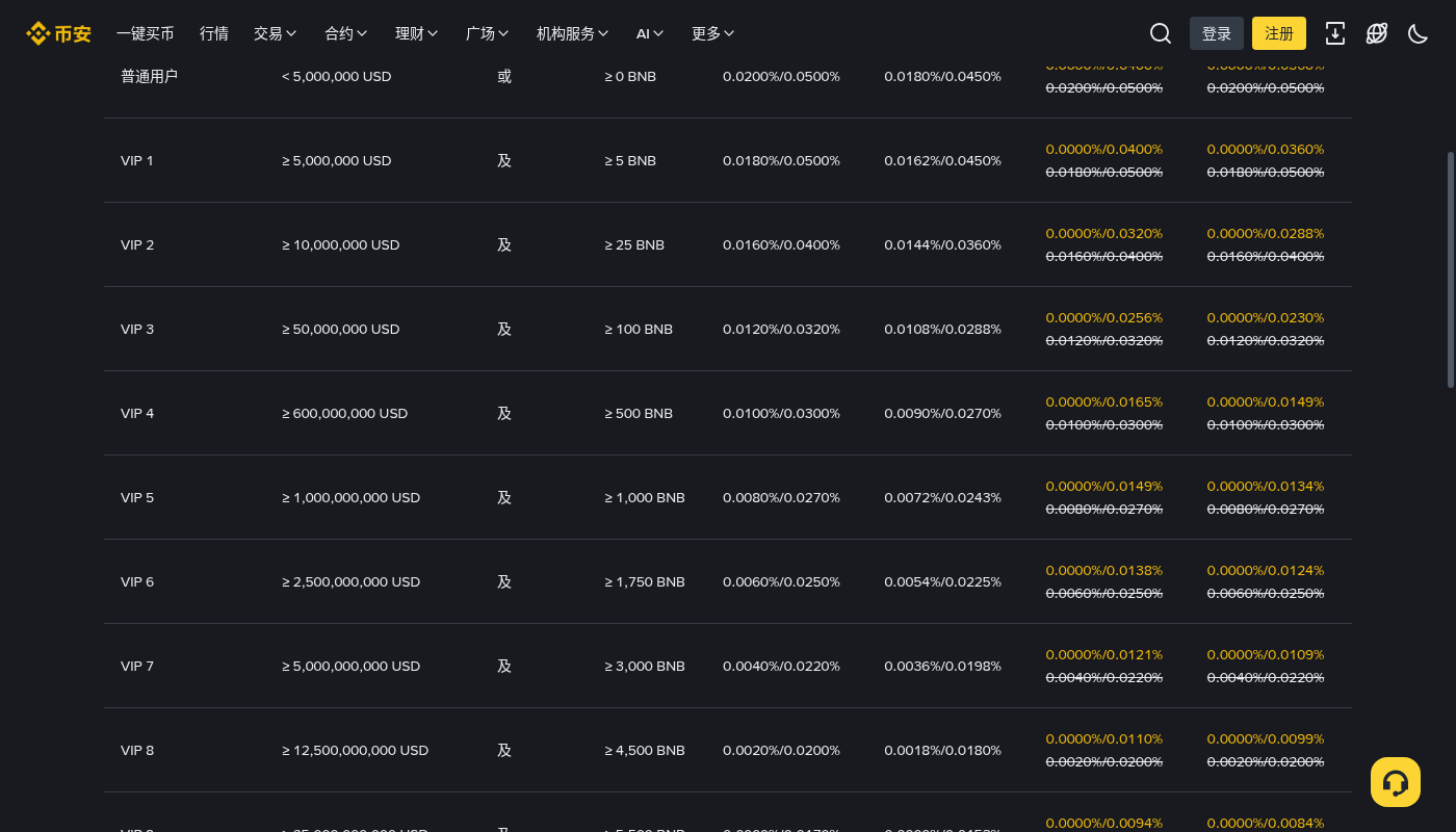 币安资金费率成本怎么算:持仓多久才划算-加密货币赚钱