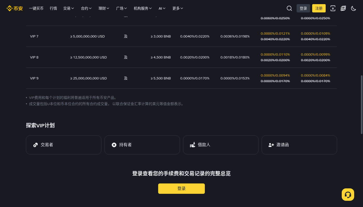币安资金费率成本怎么算:持仓多久才划算-加密货币赚钱
