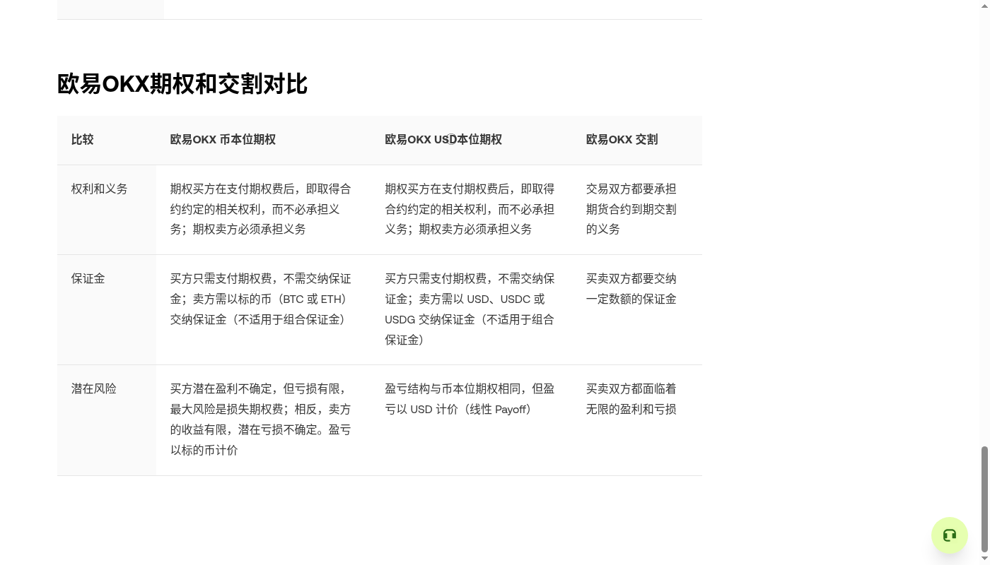 欧易期权第一笔怎么试:权利金成本与少亏规则-加密货币赚钱