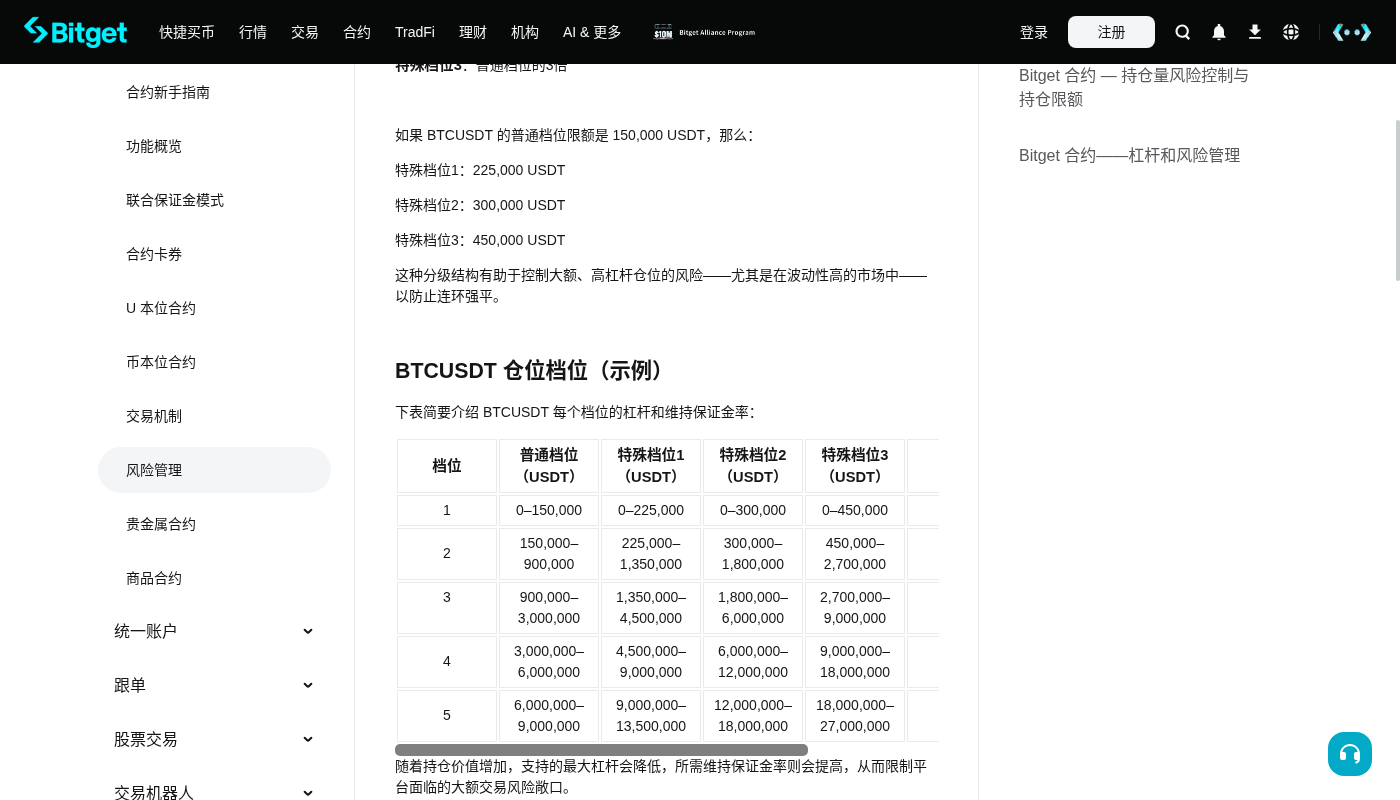 Bitget 合约怎么少亏:杠杆不是收益率,先做预算-加密货币赚钱