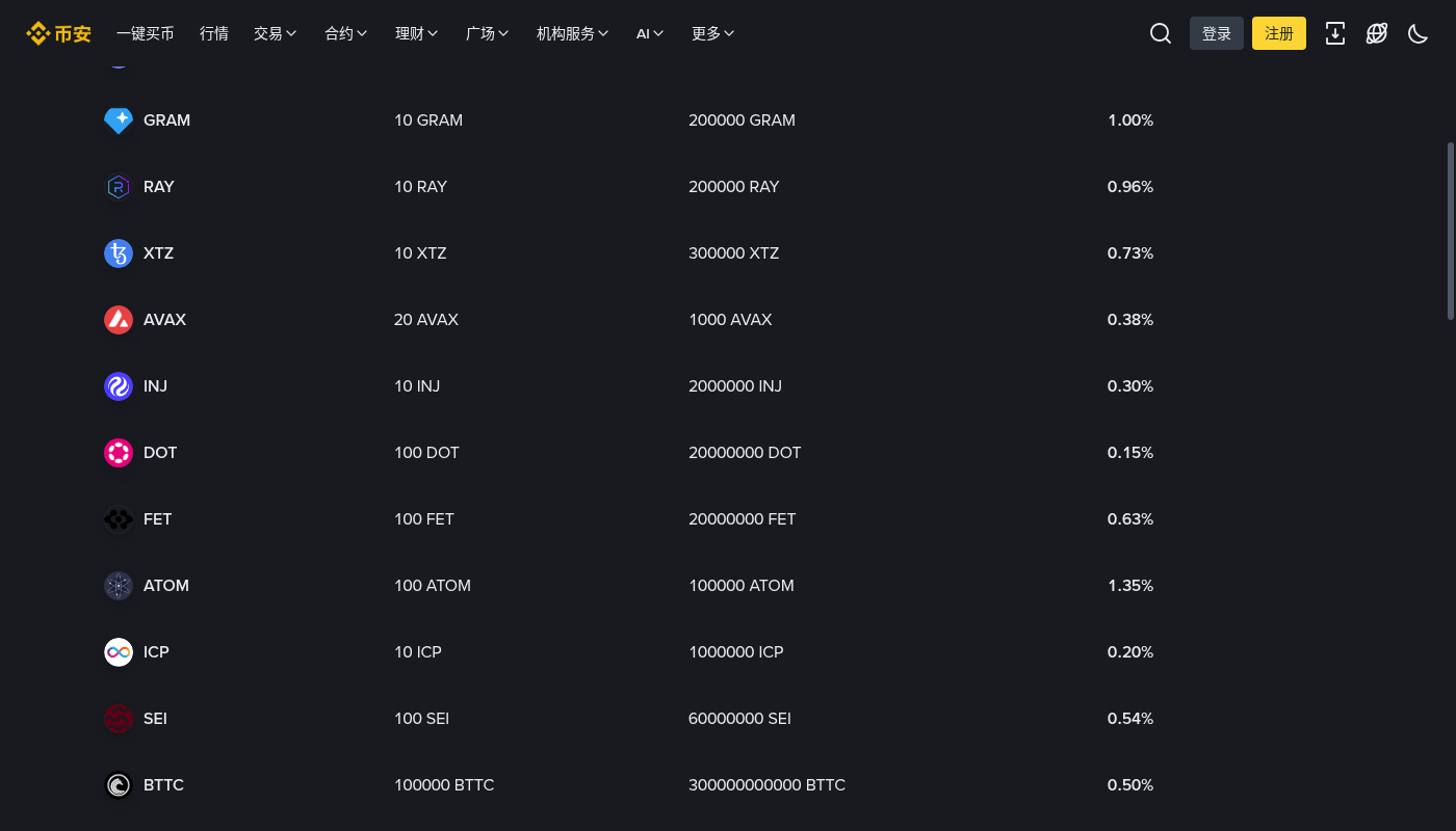 币安软质押第一笔:现货余额赚币的门槛与收益-加密货币赚钱