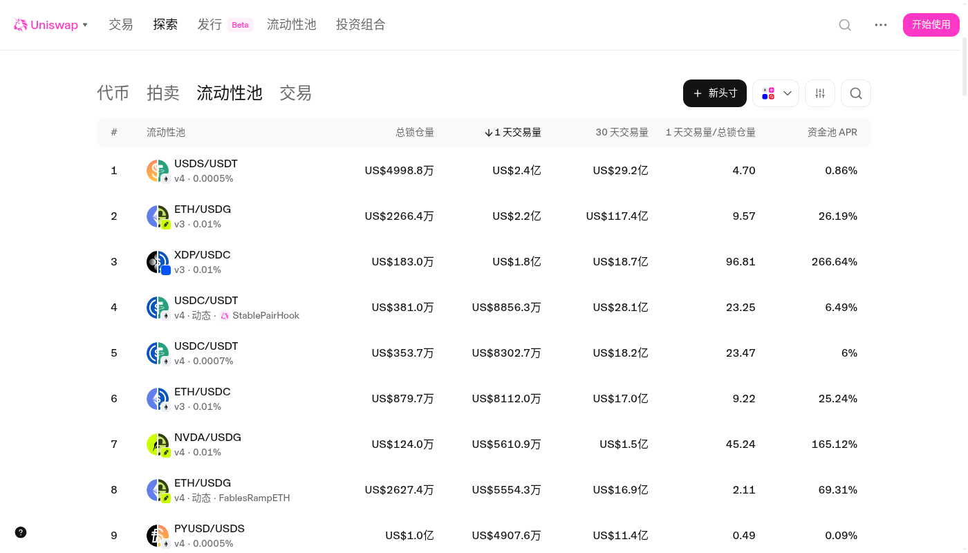 流动性挖矿第一笔怎么做:本金、无常损失与退出-加密货币赚钱