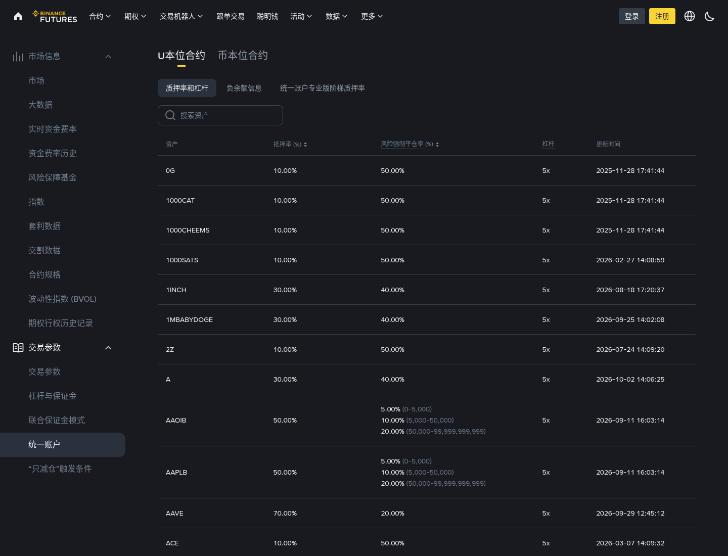 币安 WCT 抵押率下调怎么少亏:10-09 成本与 uniMMR 坑-加密货币赚钱