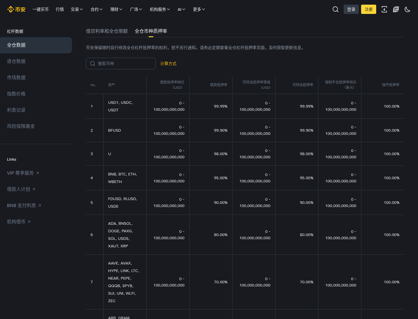 币安 WCT 抵押率下调怎么少亏:10-09 成本与 uniMMR 坑-加密货币赚钱