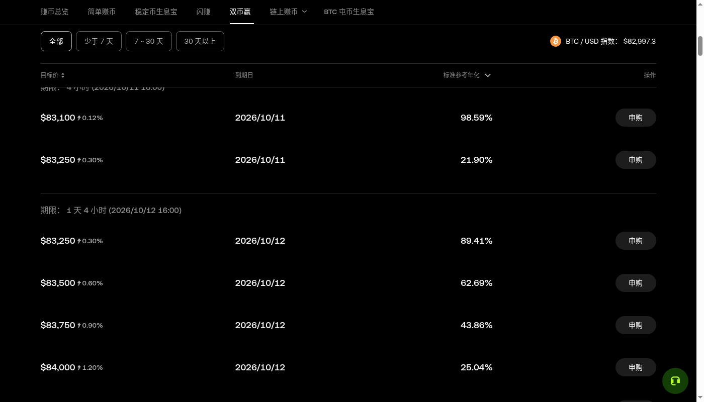 欧易双币赢第一笔:挂钩价、到期结算与少赚门槛-加密货币赚钱