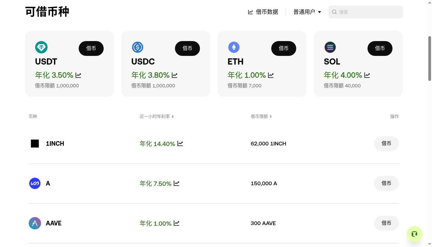 欧易借币成本怎么算:利率、质押率与强平线-加密货币赚钱