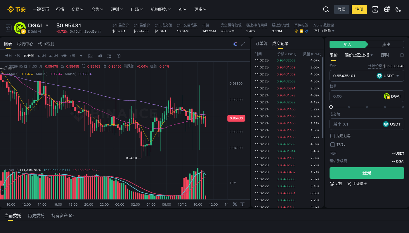 币安 Alpha 积分怎么攒才不亏:交易磨损与门槛-加密货币赚钱