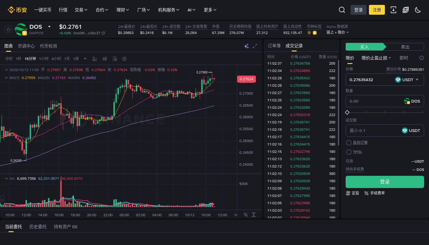 币安 Alpha 积分怎么攒才不亏:交易磨损与门槛-加密货币赚钱