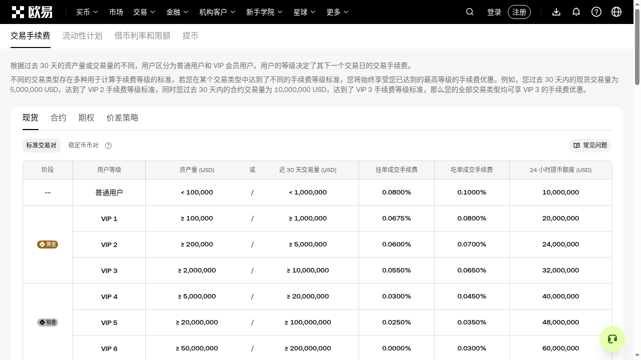 欧易移动止盈止损怎么少亏:回调比例与触发成本-加密货币赚钱