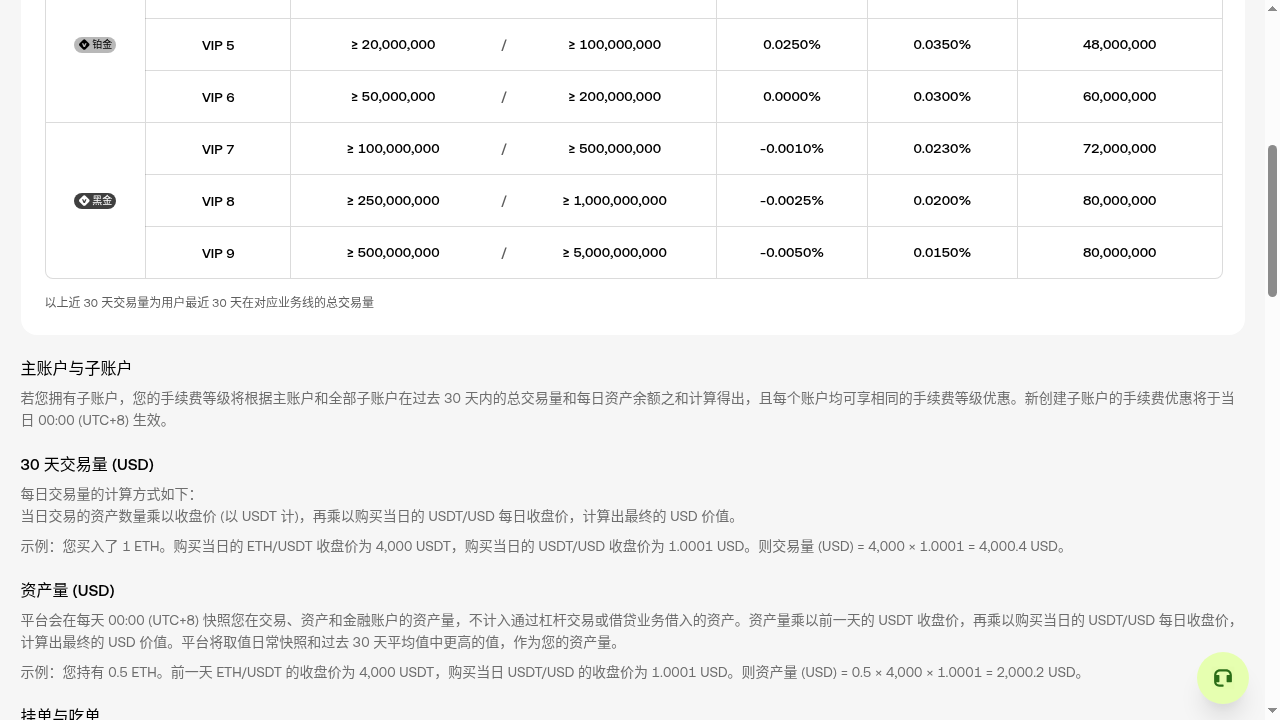 欧易移动止盈止损怎么少亏:回调比例与触发成本-加密货币赚钱