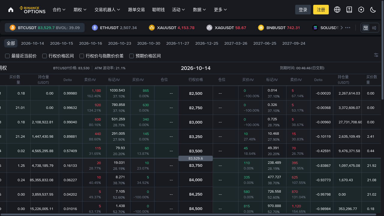币安期权第一笔:权利金成本与少亏规则-加密货币赚钱